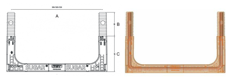 ecopate